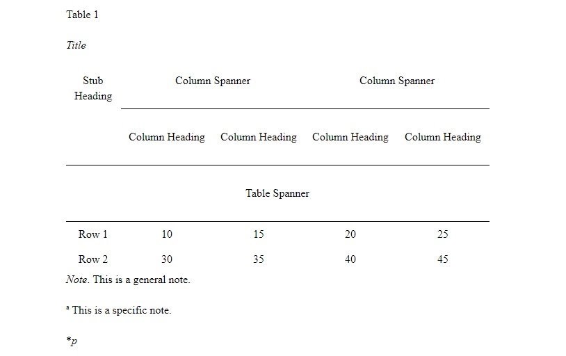 Tables and Figures Guide with Examples APA Style (Latest Version)