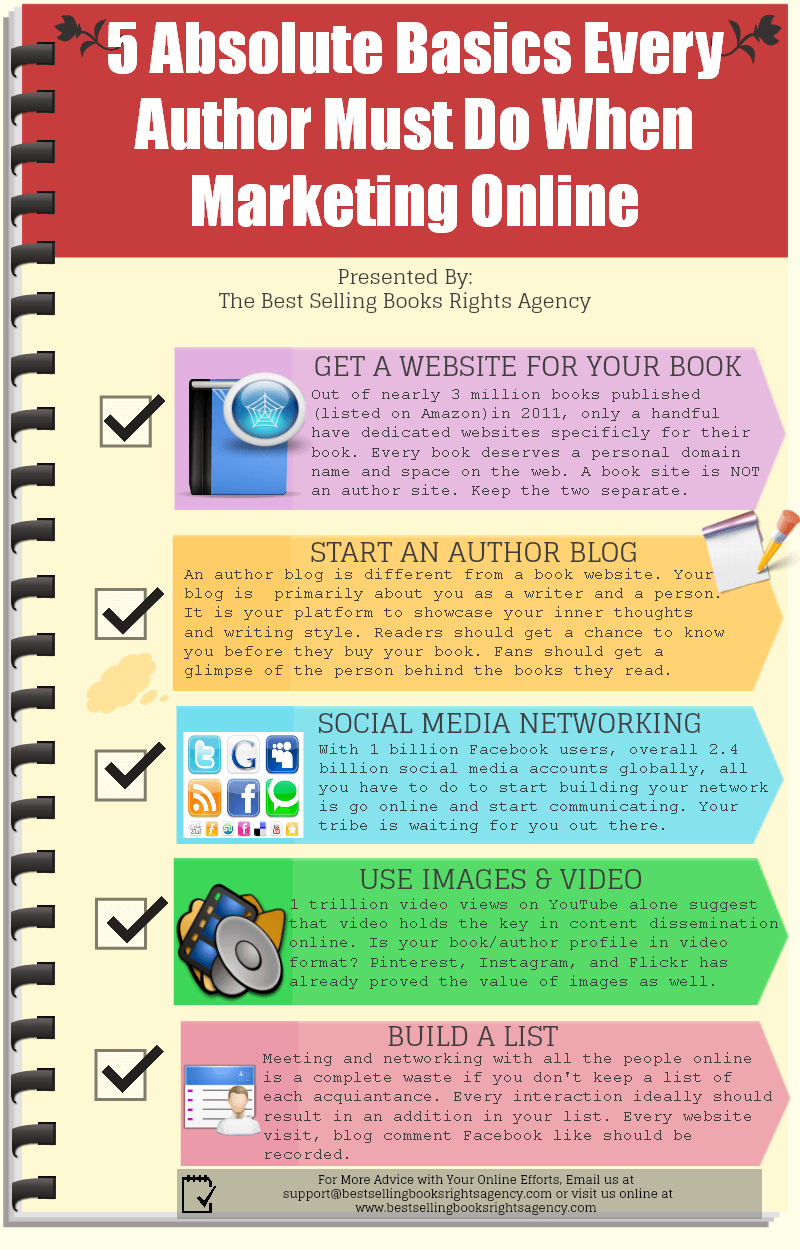 Five Basics Every Author Must Do When Marketing Online (Infographic