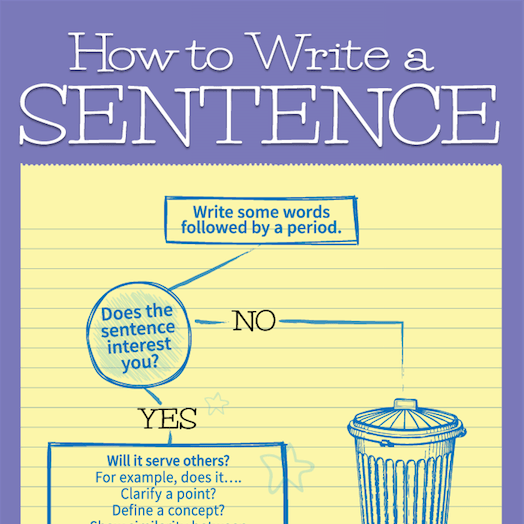 How to Write a Sentence [INFOGRAPHIC] Writing.Rocks