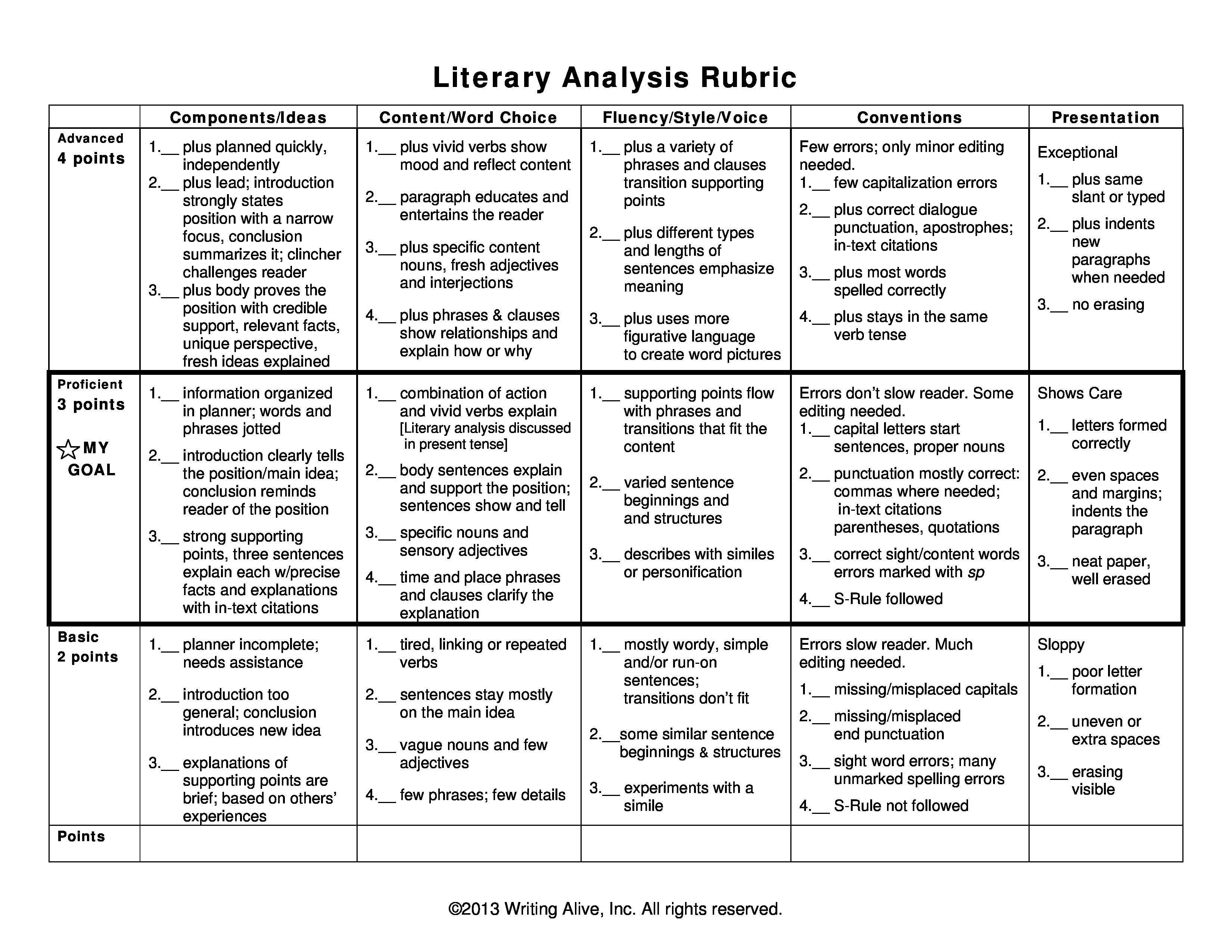 Film analysis essay college rubric