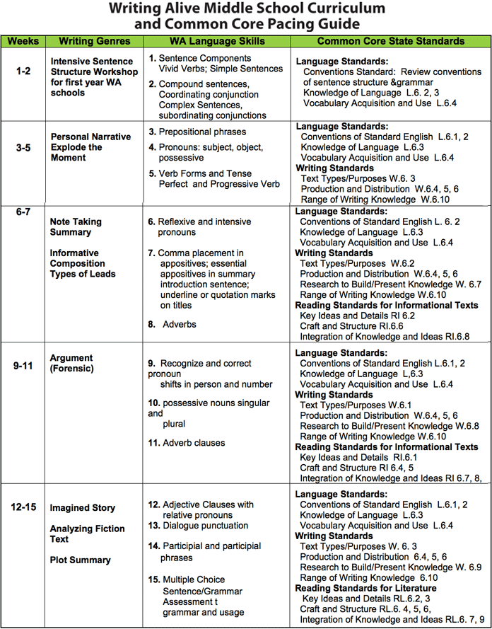 Common Core State Standards