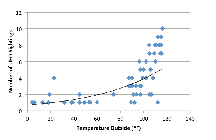 Tips on how to Place a Caption to the Chart in Excel Jyler