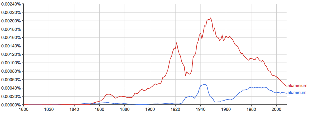 Aluminum vs. Aluminium What’s the Difference? Writing Explained