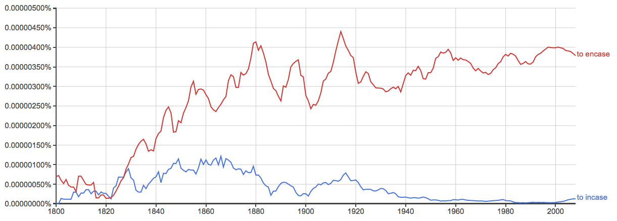 Incase or In Case – What’s the Difference? - Writing Explained