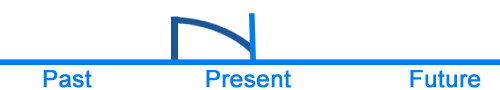 What is the Present Perfect Progressive Tense? Definition, Examples of