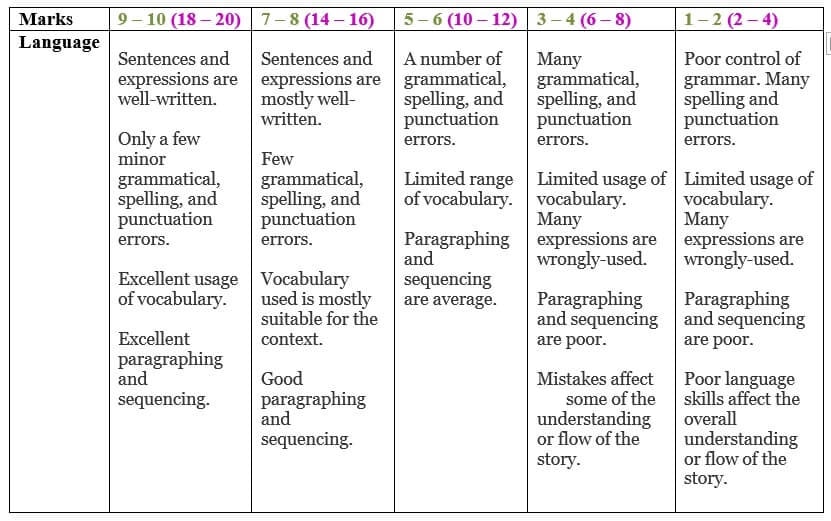Easy Guide To Understanding PSLE Marking for English Composition