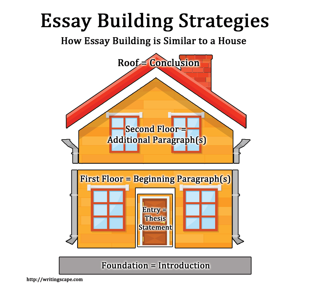 Essay Writing Strategies “Building a House” WritingScape