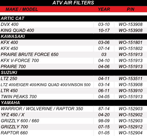 Off-Road Air Filters | WRP | Works Racing Parts