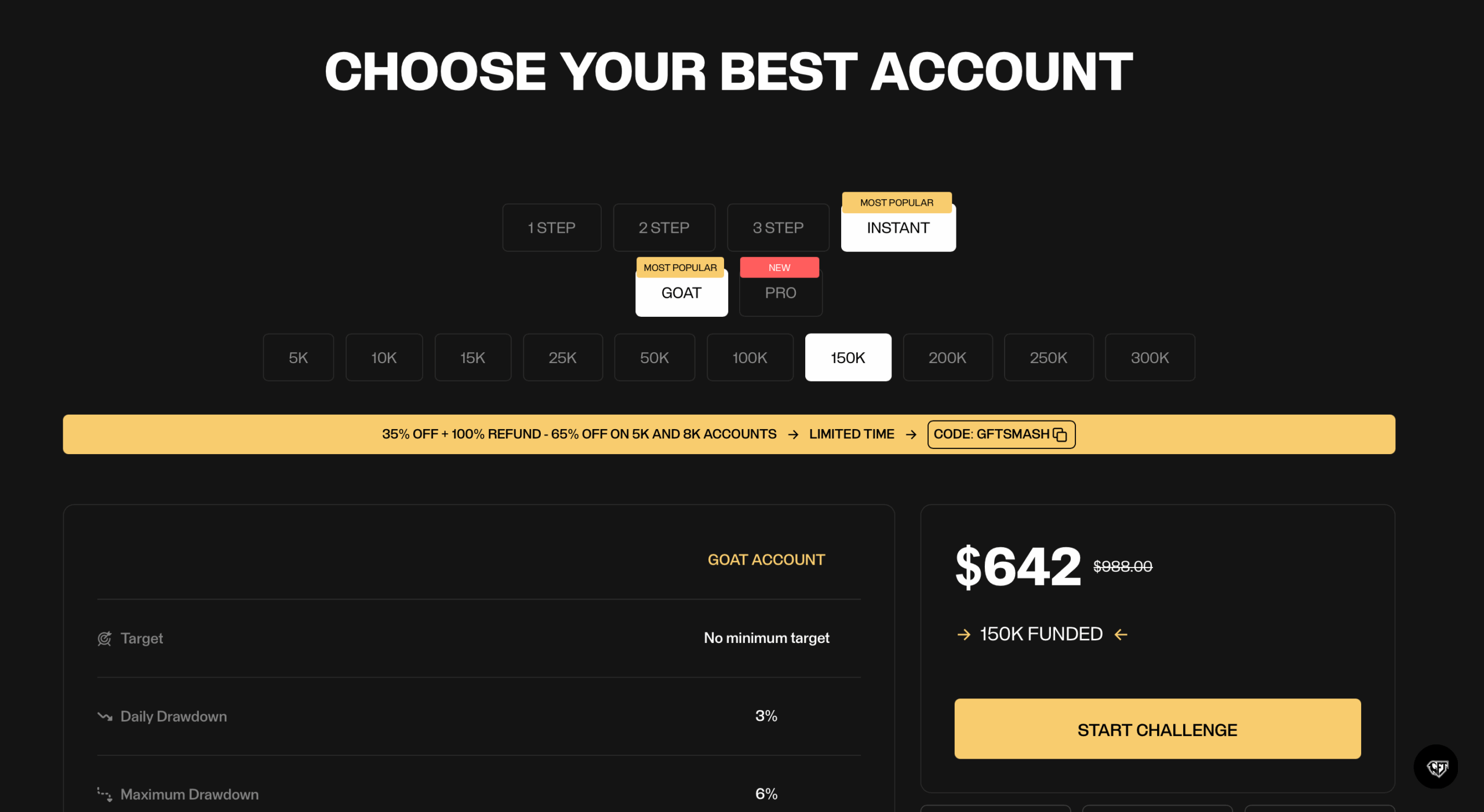 Goat Funded Trader (GFT) Review 2026 Pros, Cons, Costs