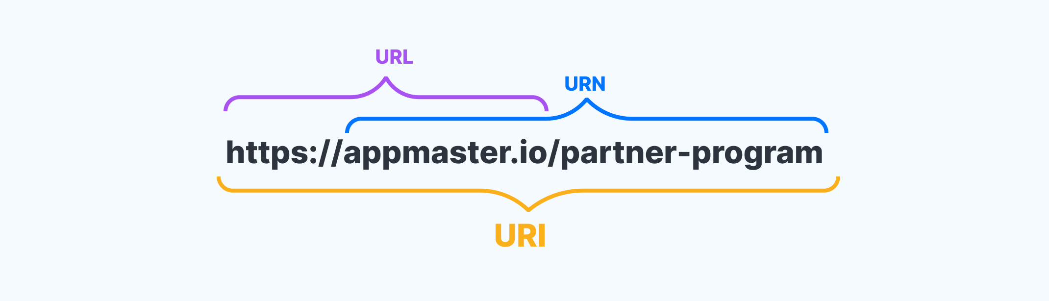 How To Create Endpoints and Why Do You Need Them? AppMaster