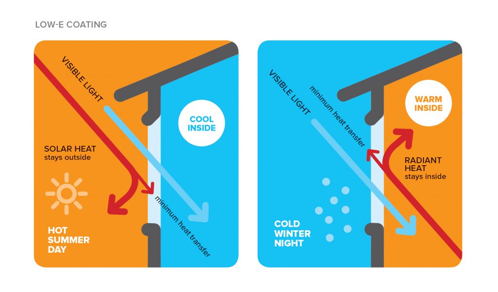 LowE Glass Windows The Window Source of Southern Illinois