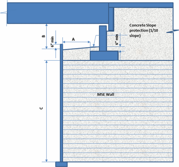 SE Wall Supported Abutments