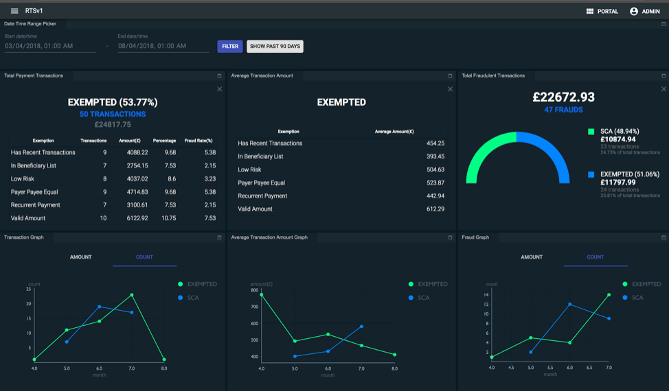 Integrate Open Banking Business Intelligence WSO2 Open Banking 1.4.0