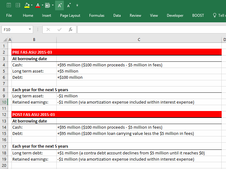 What Is The Meaning Of Financing Cost In Accounting Management