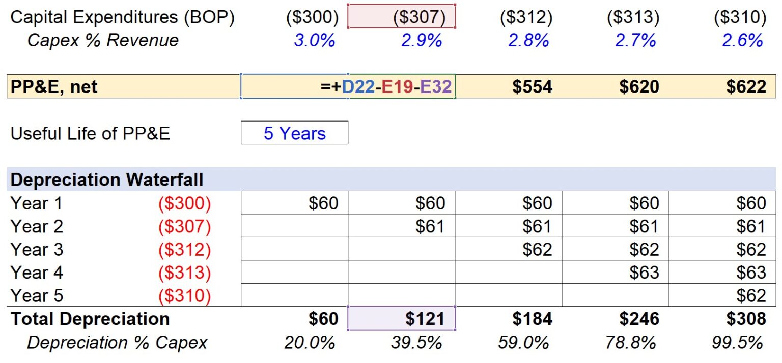 Depreciation Schedule Formula, Meaning & Example Excel Calculation
