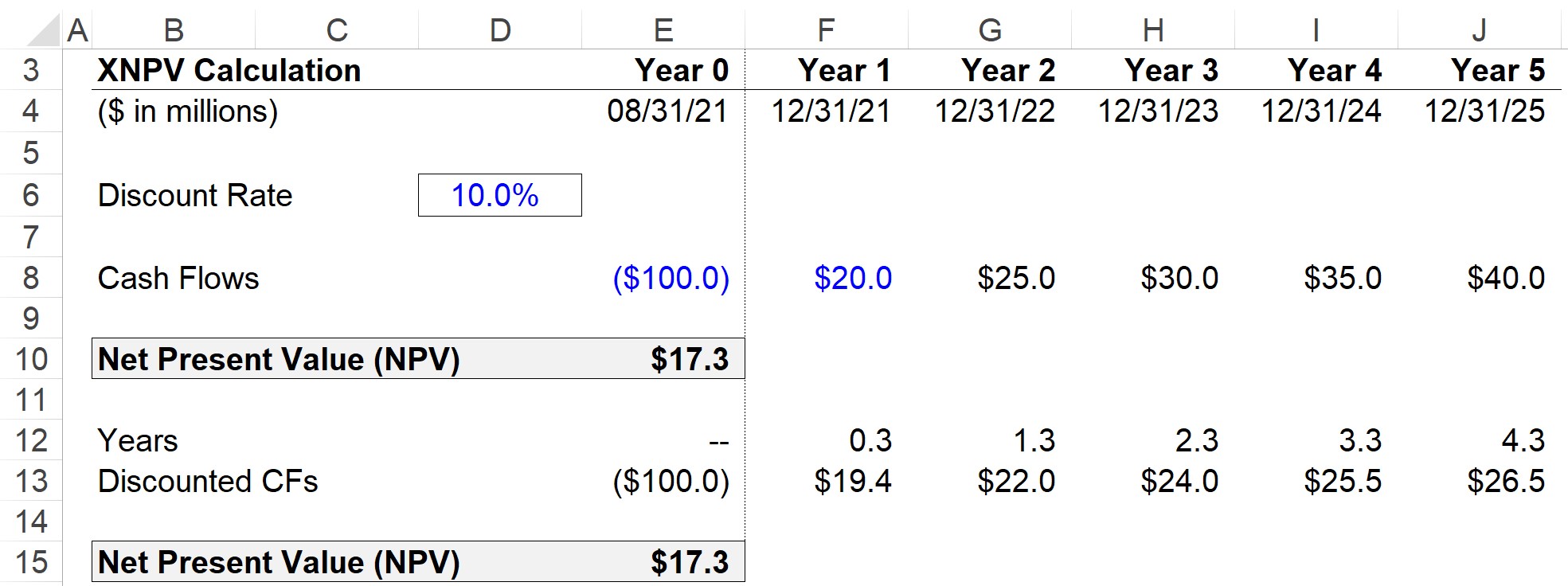 Npv Irr Calculator Excel Template