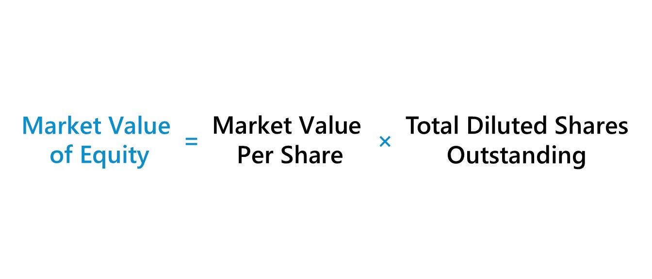 How To Calculate Fair Market Value Rent at Jeffrey Johnson blog