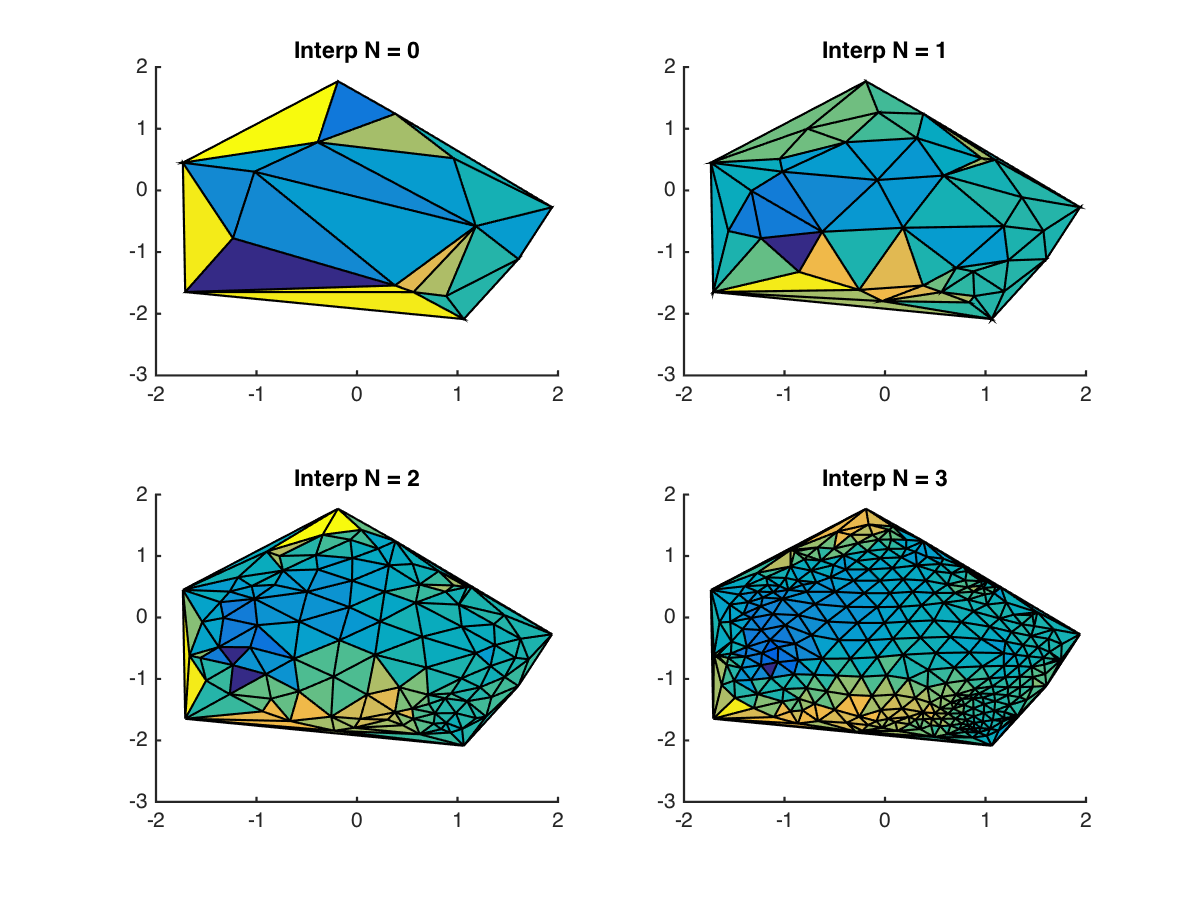 Surf Plotting Scattered Data In Matlab Or Delaunay Interpolation Without A Grid