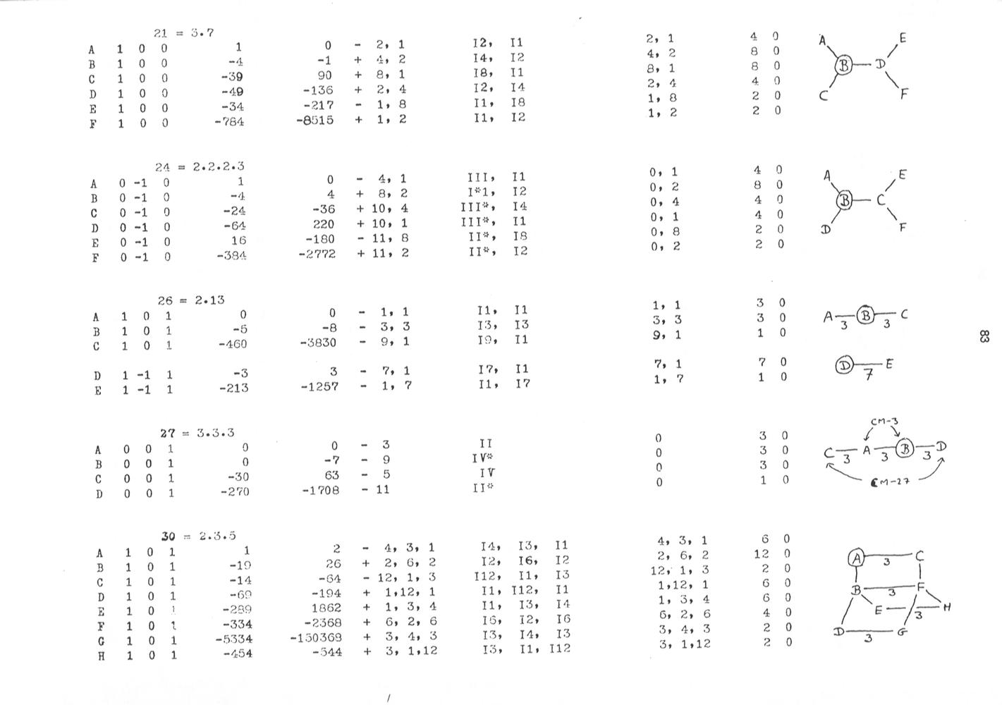 number theory Consecutive partitions of positive integers