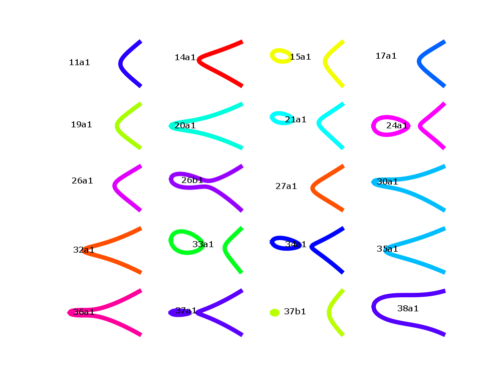 Congruent Numbers and Elliptic Curves