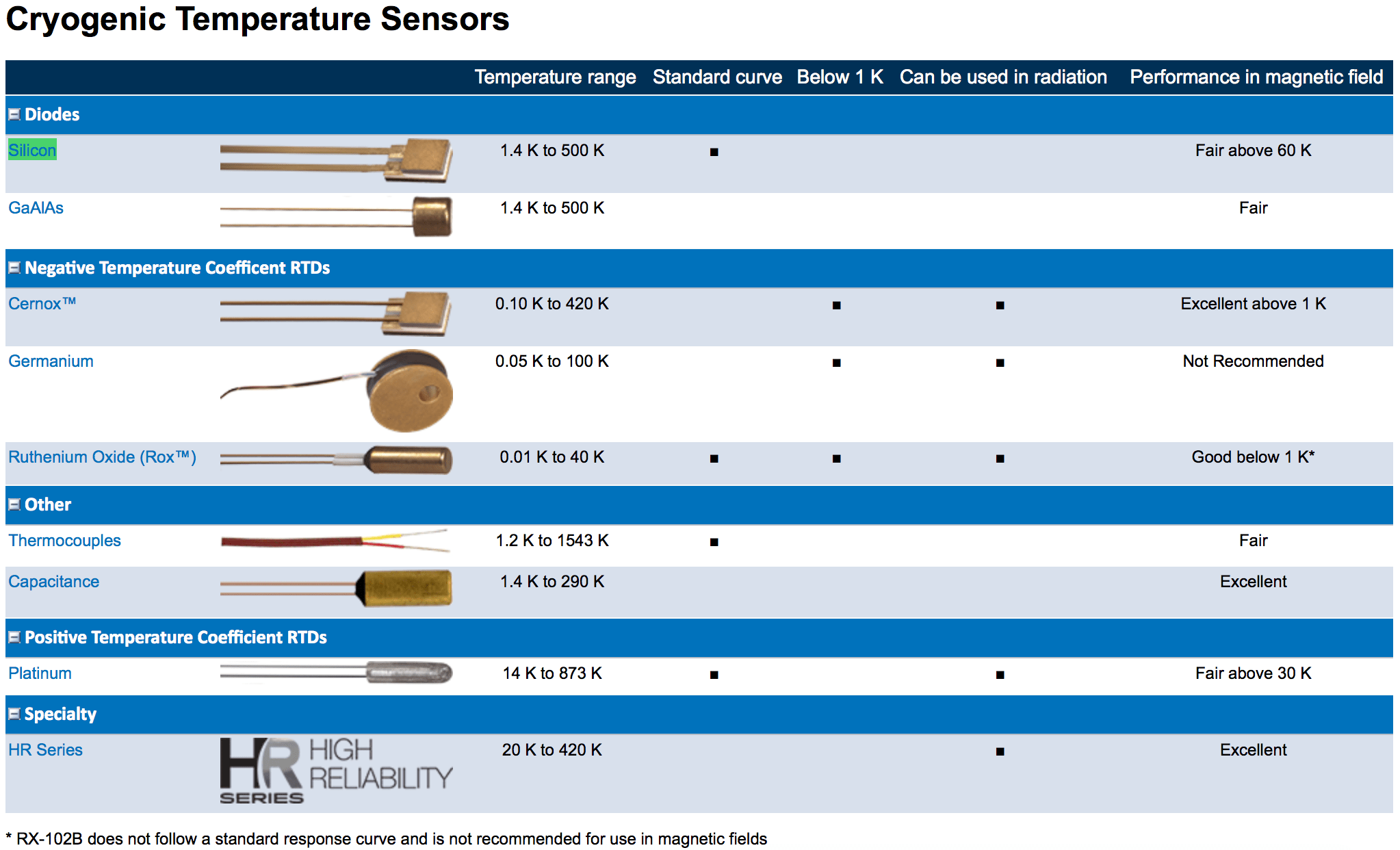 Cryogenic Temperature Sensing HYdrogen Properties for Energy Research