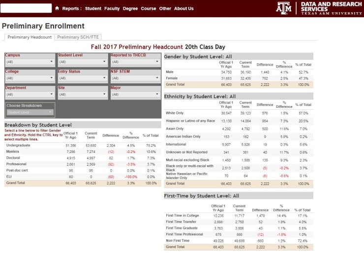 tamu fall 2023 registration Another Fall Enrollment Record At Texas A&M WTAW 1620AM & 94.5FM