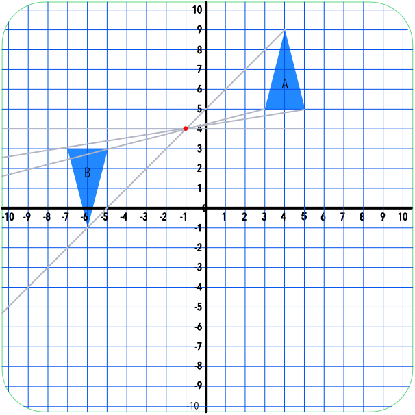 negative_scale_factors.html