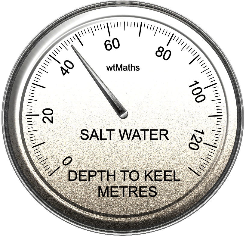 Measuring using Instruments