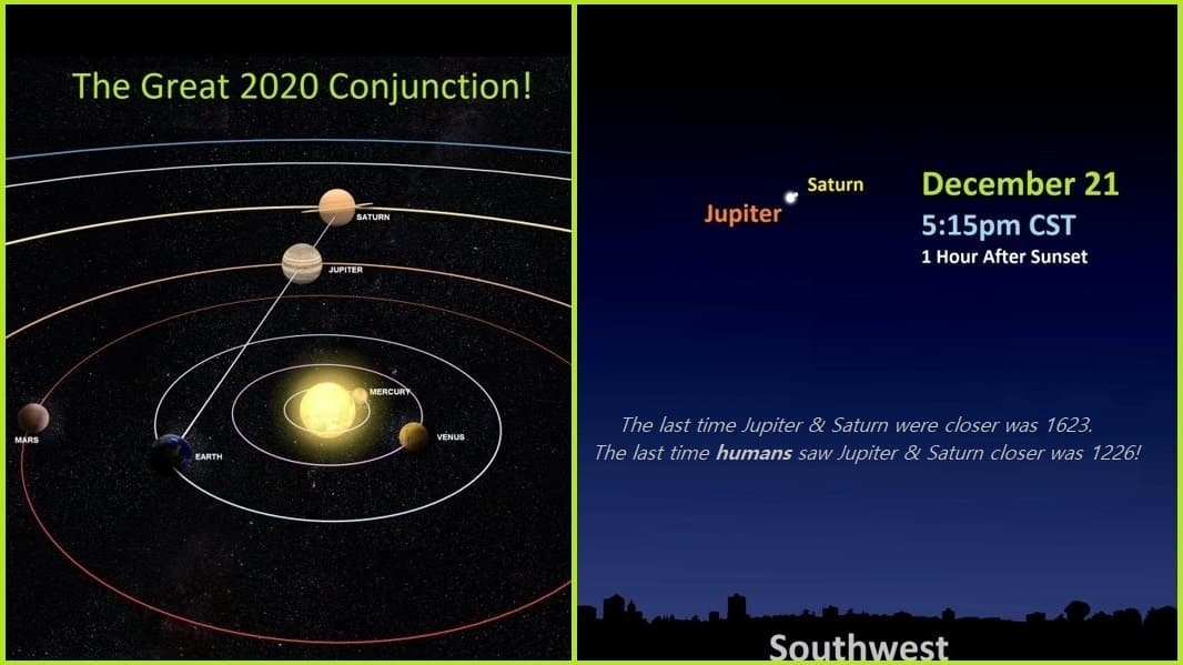 Look for a "Christmas Star" in the night sky to end 2020 WTMJ