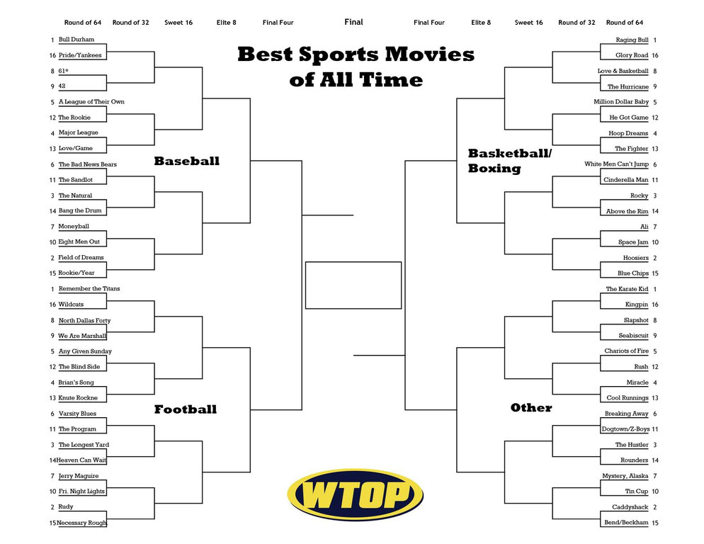 Best Sports Movies of All Time WTOP News