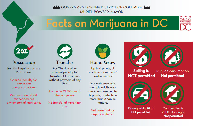 Weed in D.C. what's legal, what's not WTOP