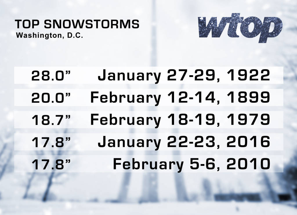Measuring Up A Look Back at DC Snow Totals NBC4 Washington