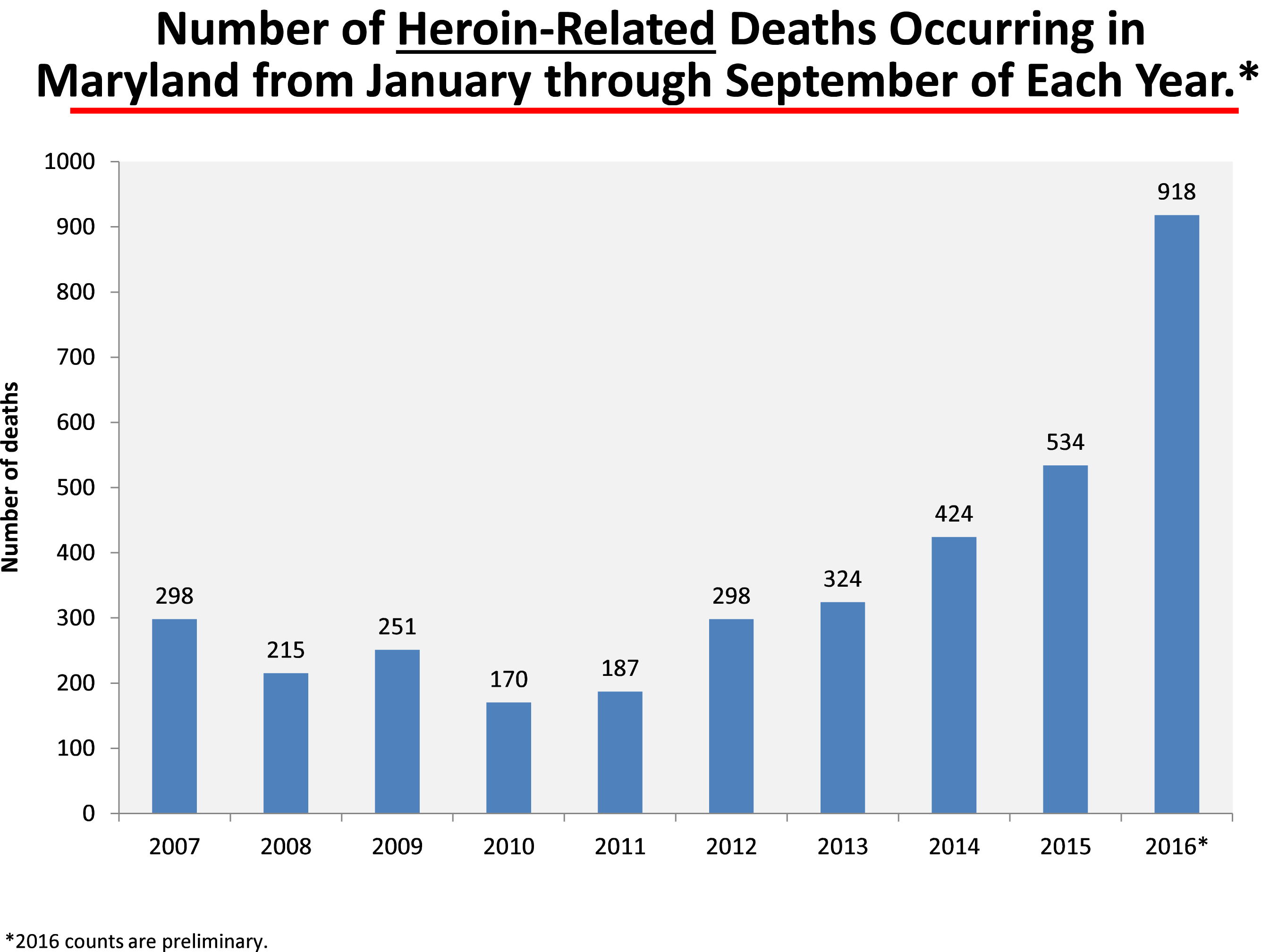 Heartstopping Death toll skyrockets as designer opioids infiltrate