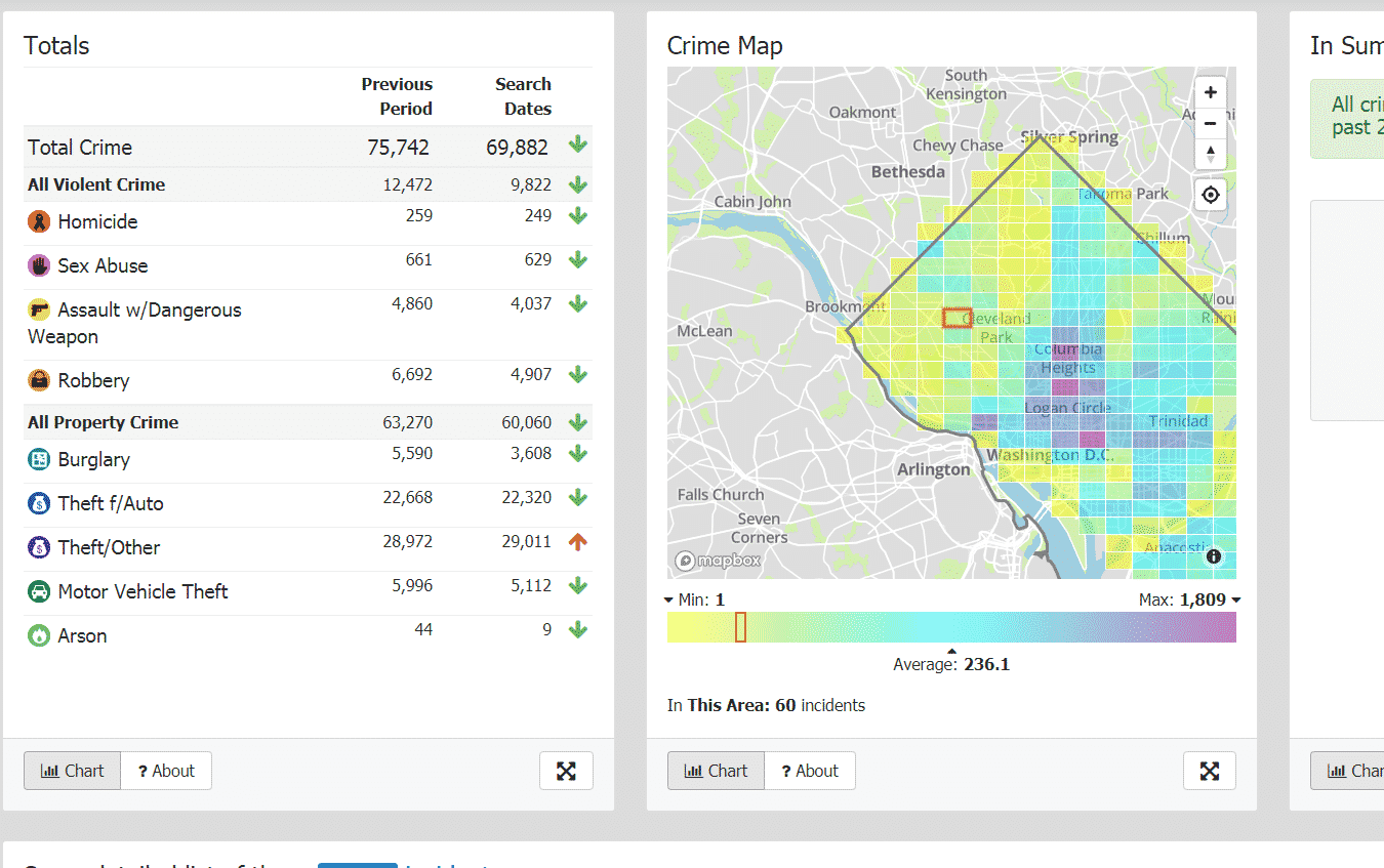 New Interactive Map Shows Where Crime Occurs In Dc Wa vrogue.co