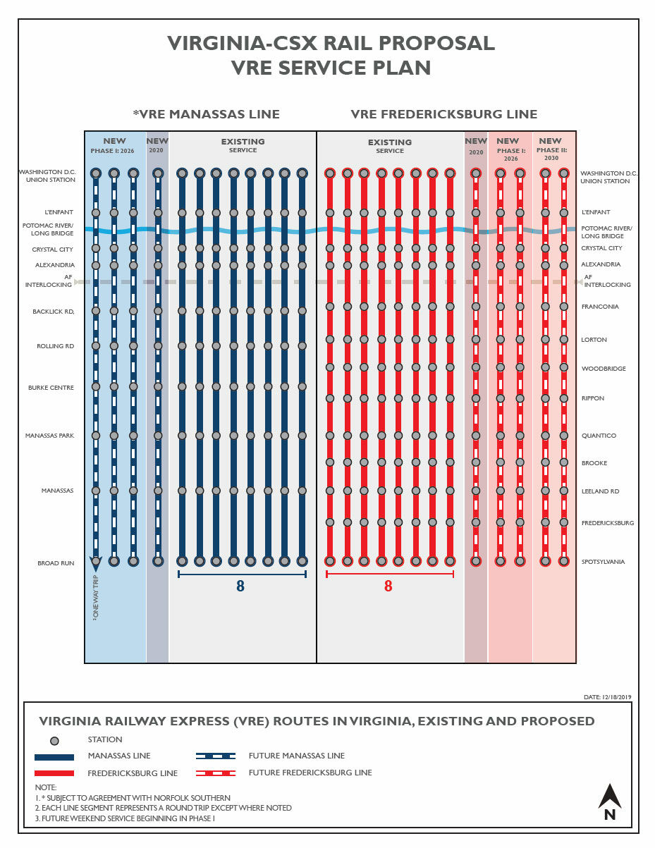 Major Amtrak, VRE expansion set under 3.7 billion VirginiaCSX deal