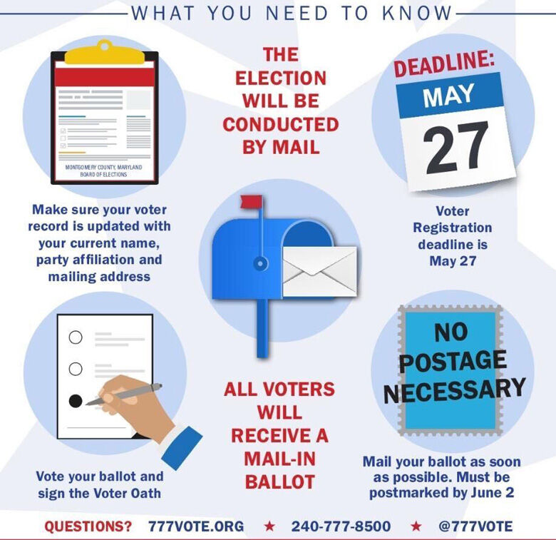 Maryland’s primary ballots will soon begin arriving in the mail WTOP News