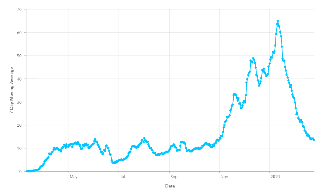 Anne Arundel County’s COVID19 restrictions change as positive cases