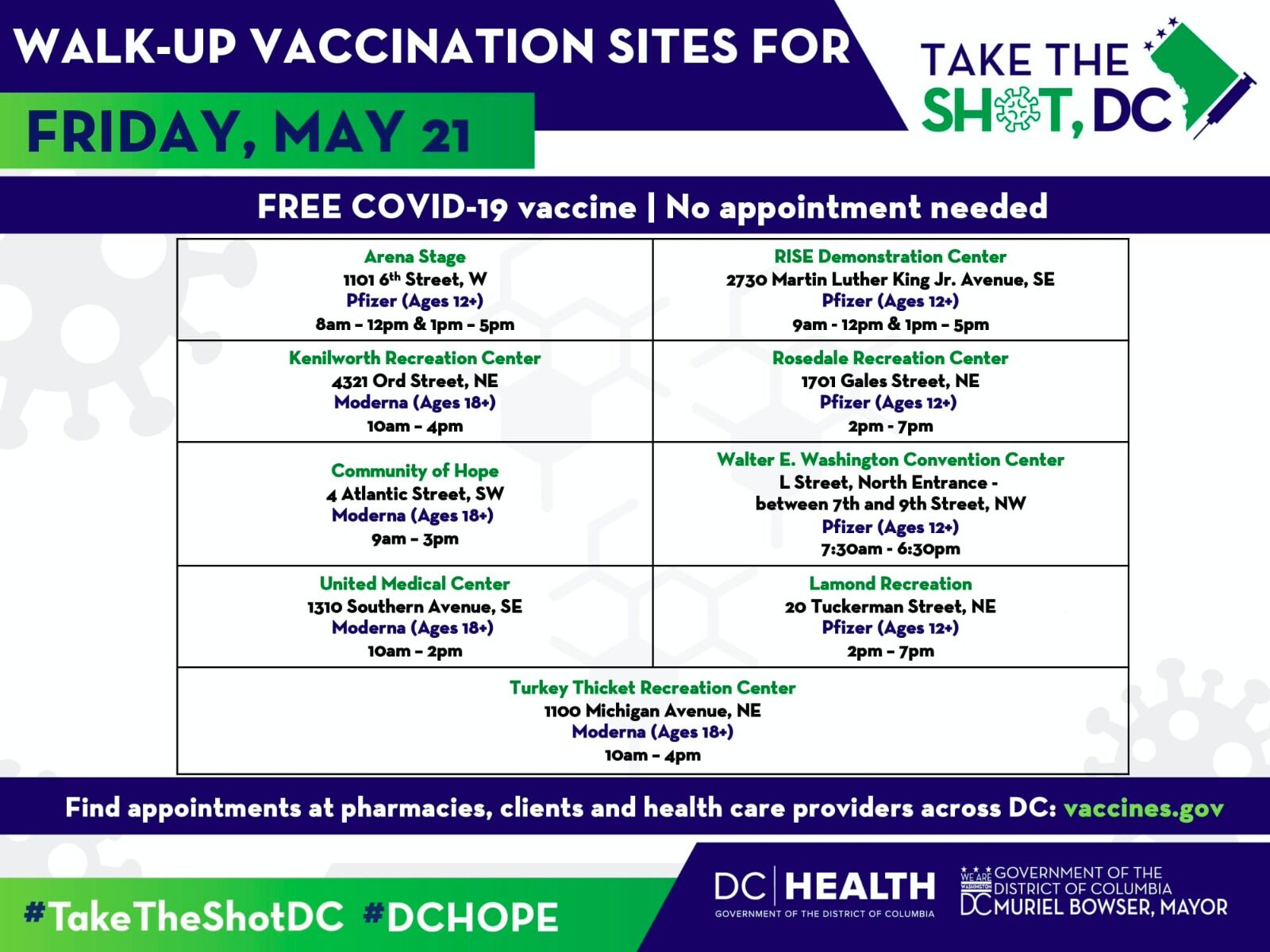 DC lifts face mask requirements, with exceptions, as city moves toward normalcy WTOP News