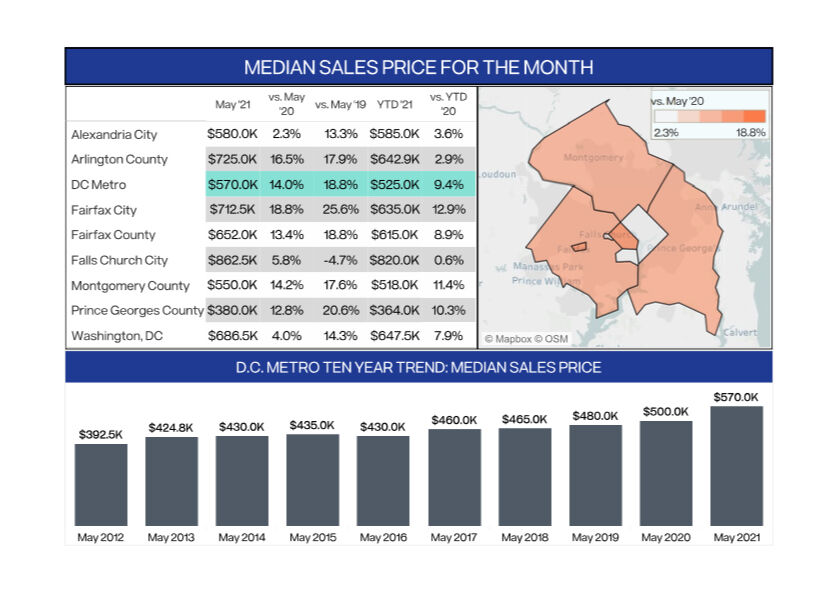New algorithm ranks DC area home demand, and it’s extremely high WTOP