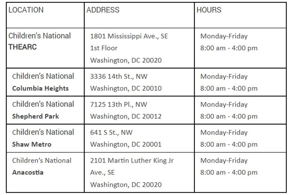 DC Health, Children’s National open 5 childhood vaccination clinics