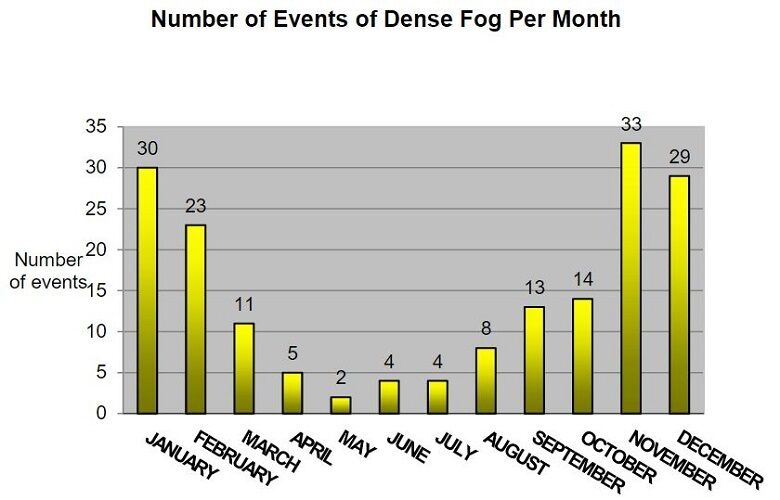 Foggy stretch expected in Blue Ridge this week WTOP News