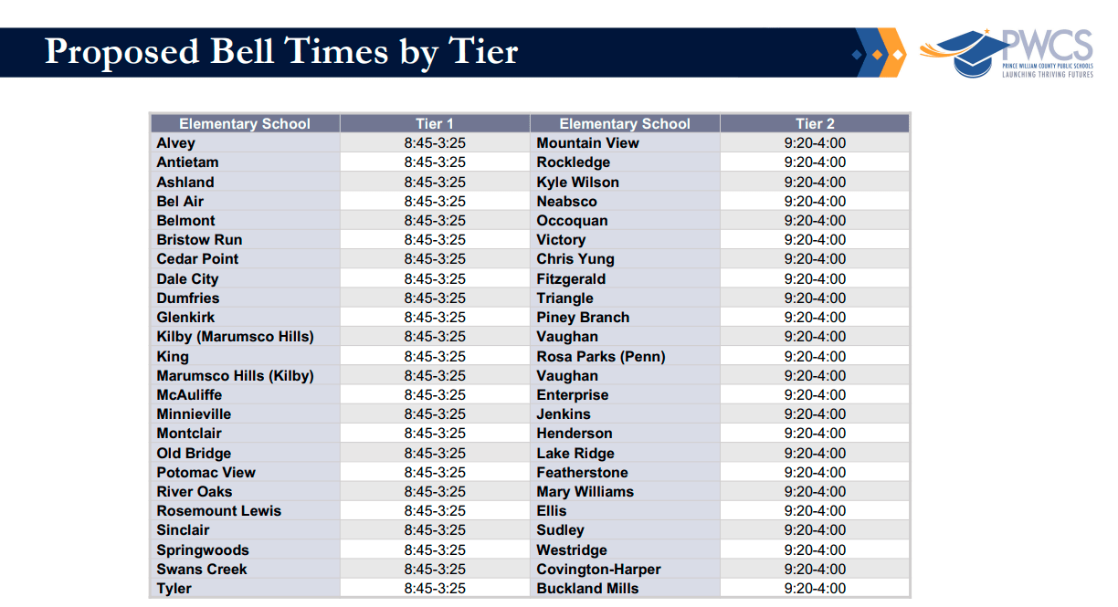 Prince William County changes some elementary school bell times due to
