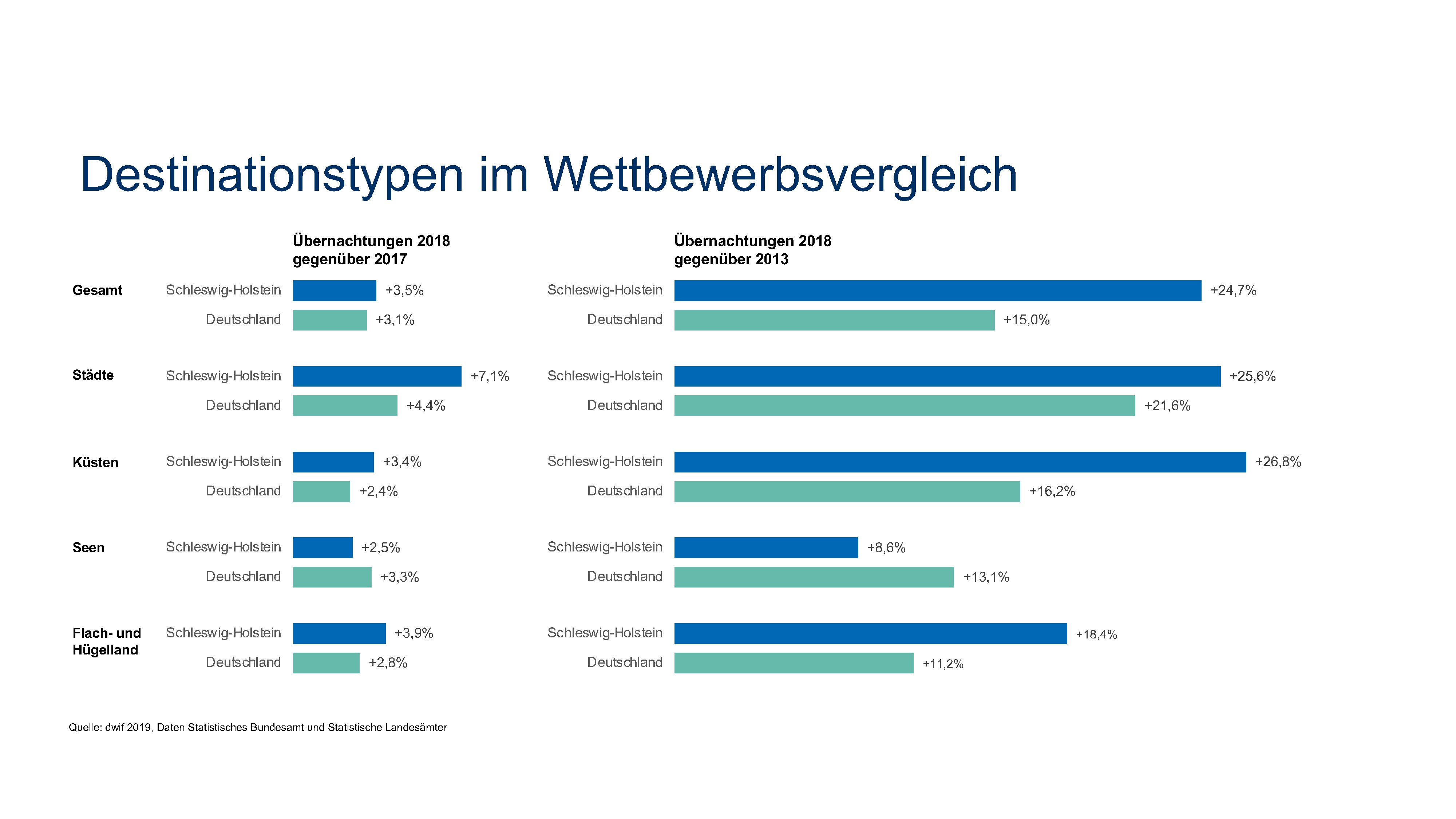 SchleswigHolstein Strong industries WTSH Wirtschaftsförderung und