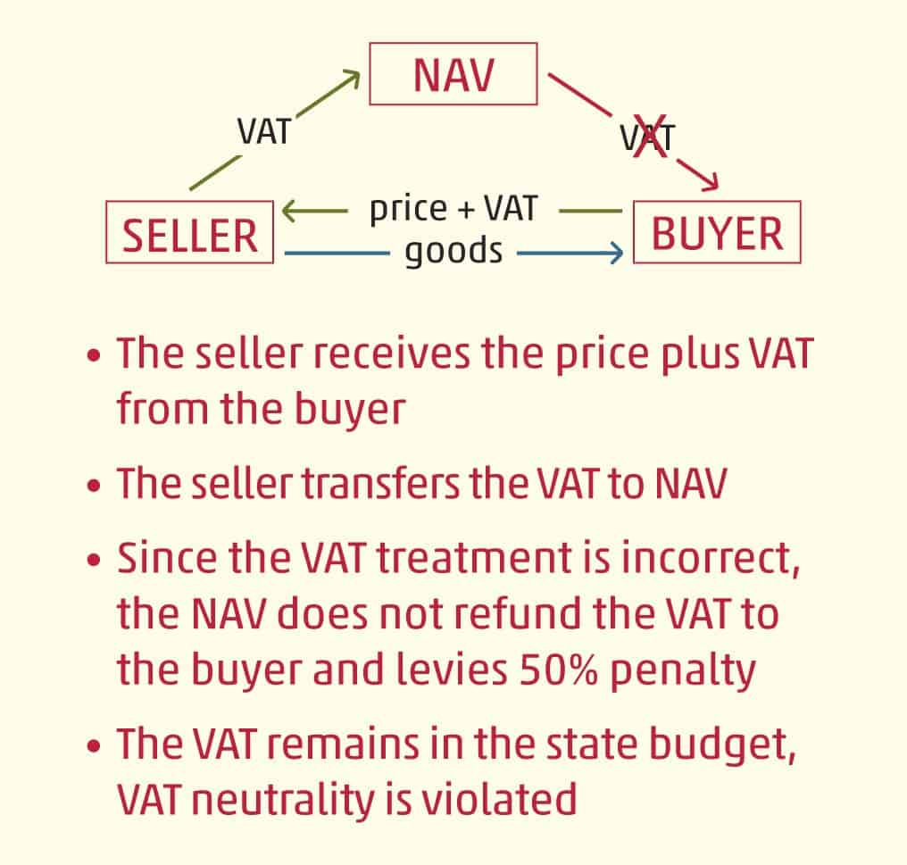 Reverse charge instead of normal VAT another Hungarian case before