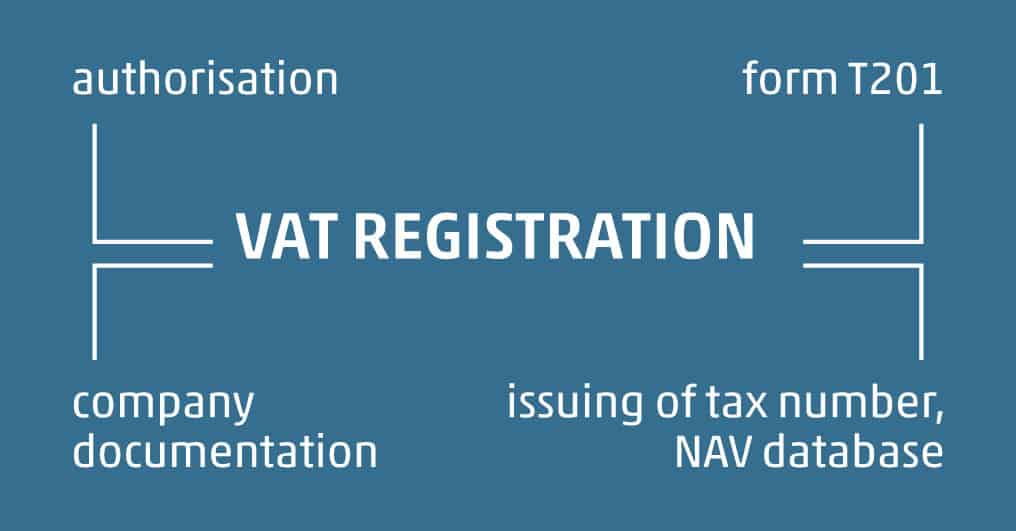 How to submit the VAT registration form WTS Klient
