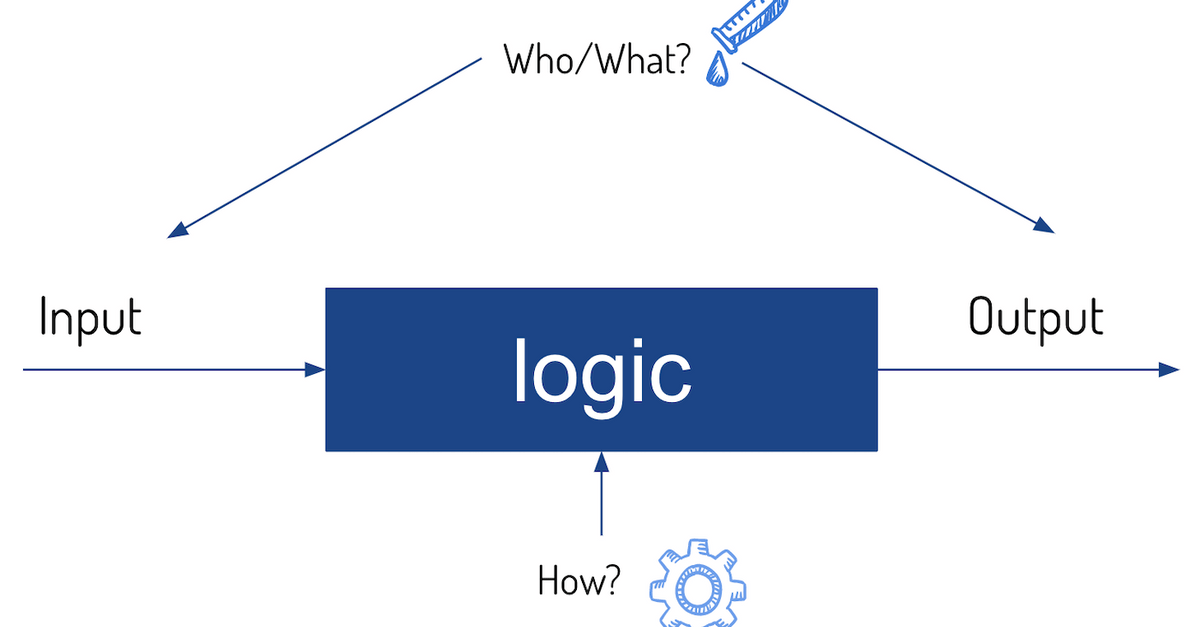 How to understand business logic Wunderman Thompson Technology