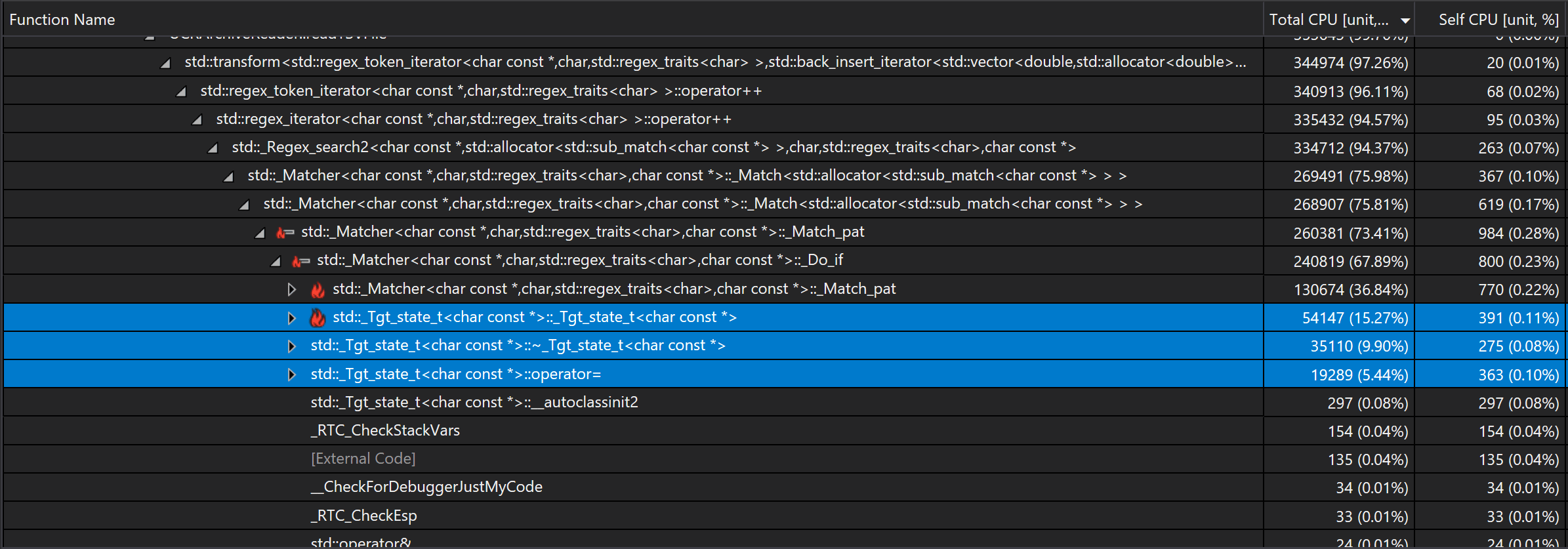 Don’t use STL regex library in Microsoft Visual C++ (MSVC), at least