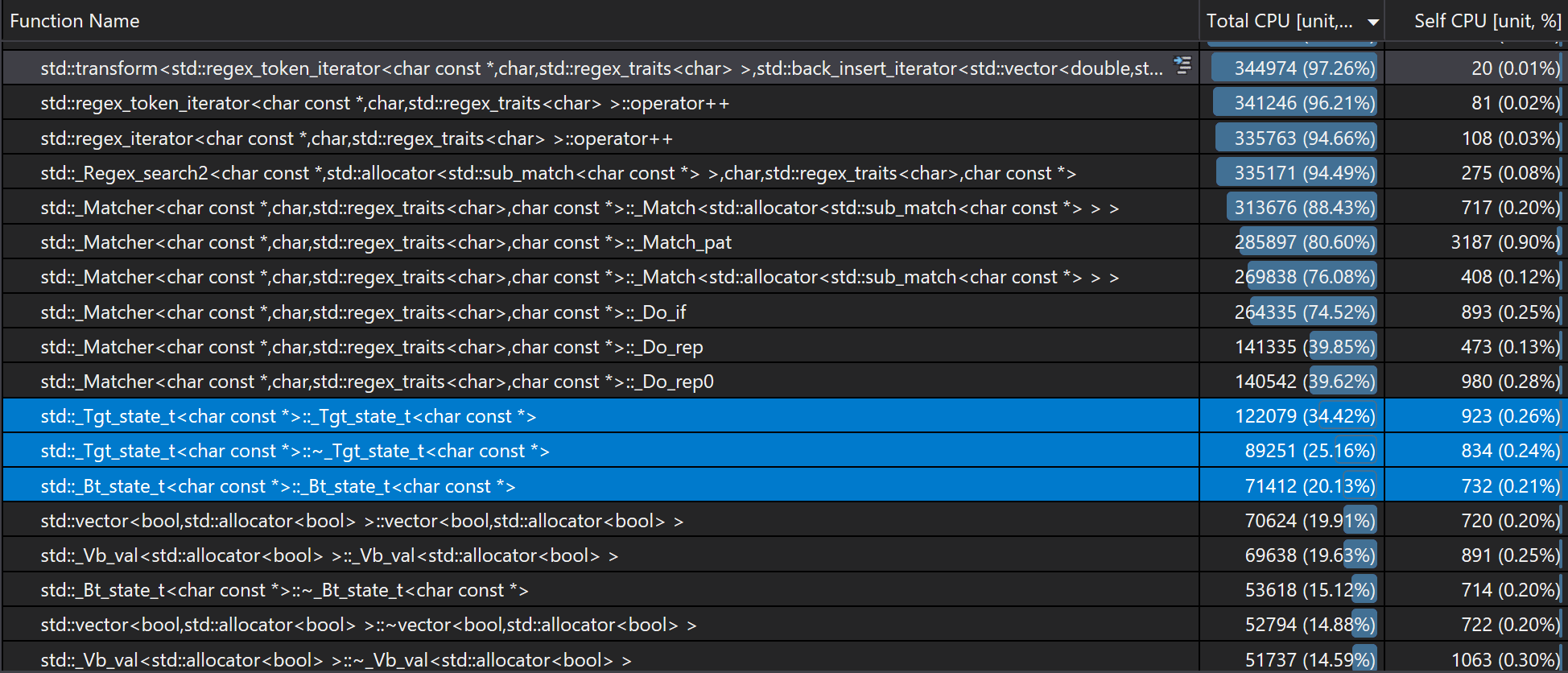 Don’t use STL regex library in Microsoft Visual C++ (MSVC), at least