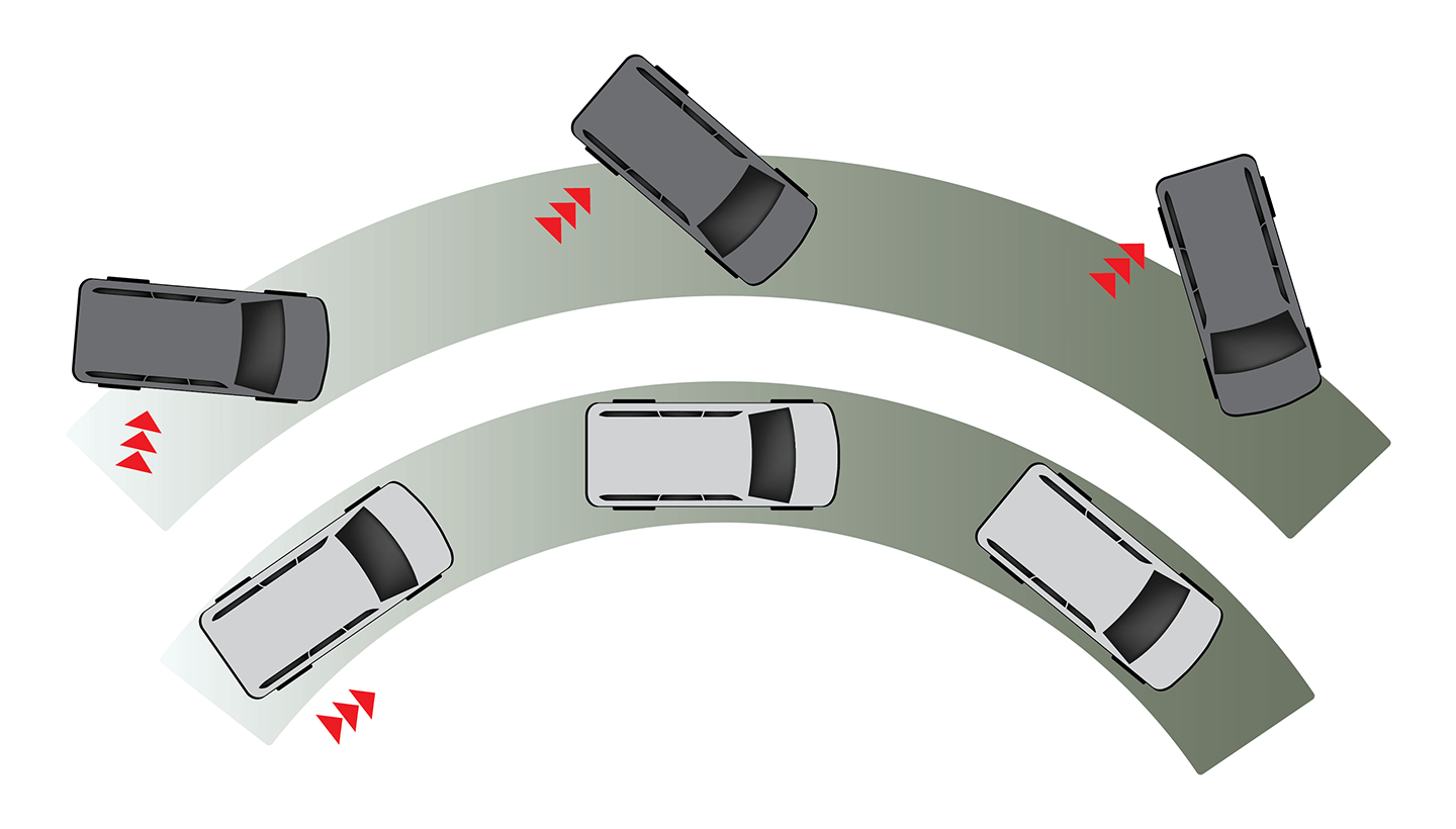 What Is ABS, EBD, ESC, And BA? | Wuling