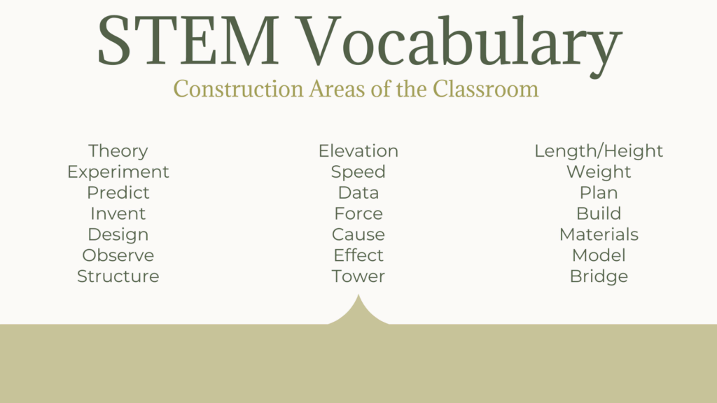 How to Bring STEM to Your PlayBased Classroom Wunderled